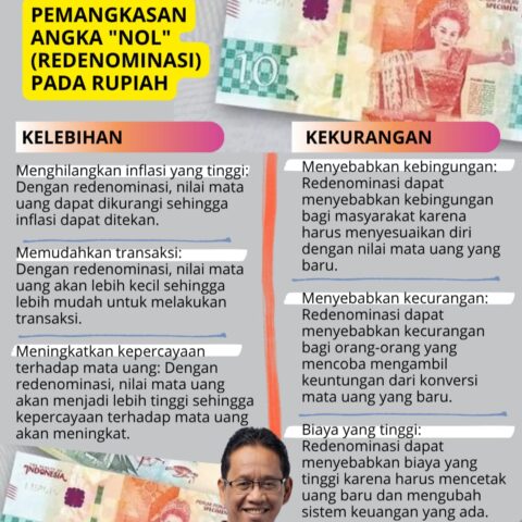 ilutrasi gambaran kelebihan dan kekurangan dari redenominasi. (ilustrasi: newsway)