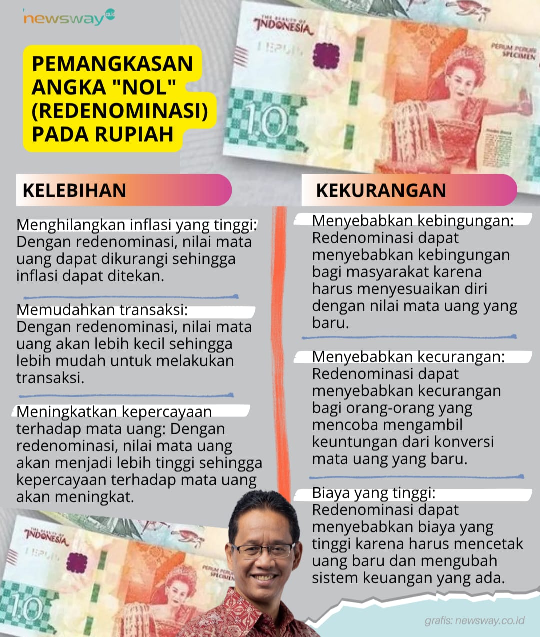 ilutrasi gambaran kelebihan dan kekurangan dari redenominasi. (ilustrasi: newsway)